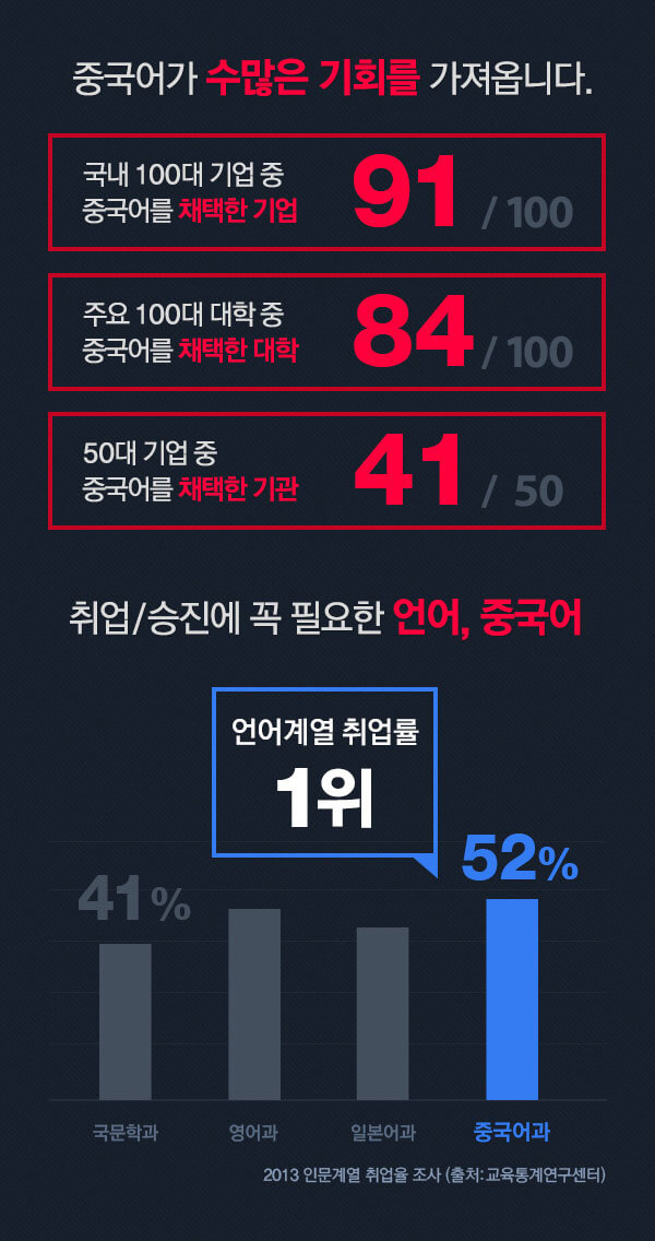 중국어가 수많은 기회를 가져옵니다. 취업/승진에 꼭 필요한 언어, 중국어